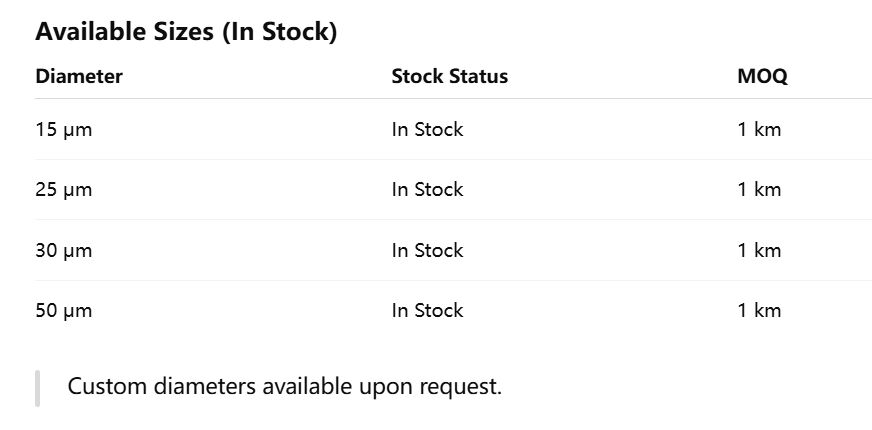 वुल्फ़्स्टन वायर 99.99% उच्च शुद्धता वुल्फ़्स्टन फिलामेंट, व्यास 61μm स्टॉक में MOQ 1KM