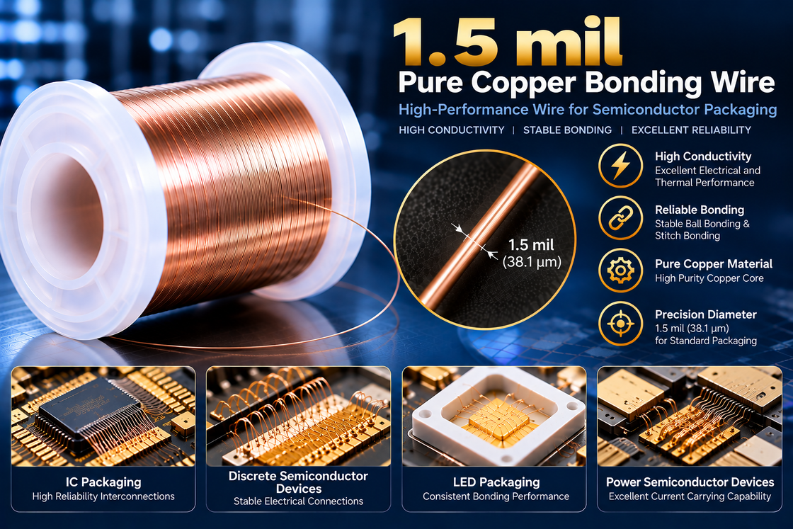1.5mil Pure Copper Bonding Wire (38.1μm) | High-Conductivity Semiconductor Packaging Wire – Sichuan Winner